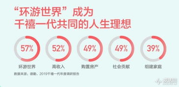 Airbnb中國業務持續增長 折射旅游消費新趨勢與模式變革